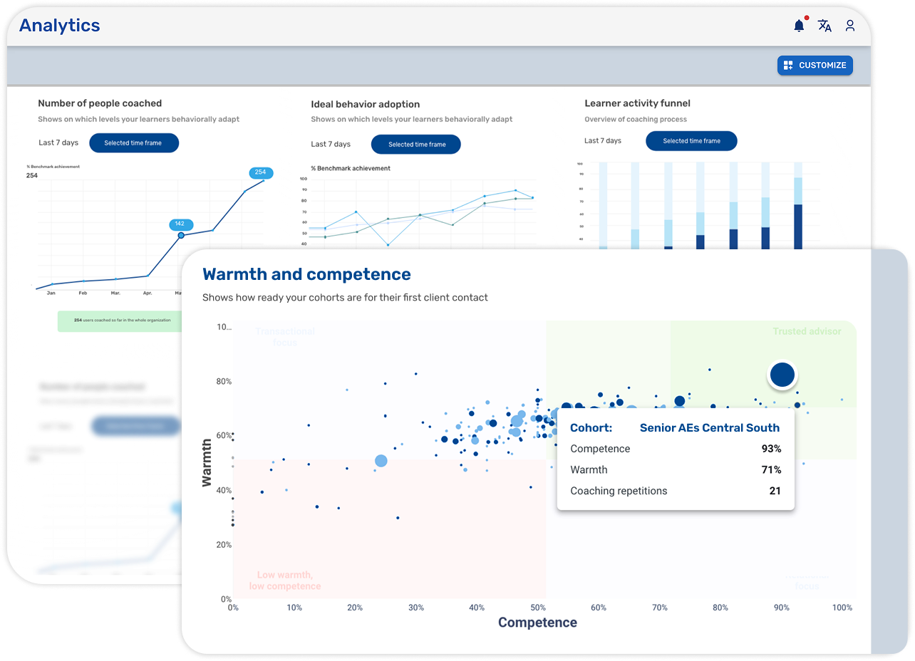 B2B Enterprise Sales Analytics