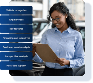 Sales person in a car dealership, text charts say “Vehicle Categories”, “Engine types”, “Key features”, “Financing and incentives”, “Customer needs analysis”,