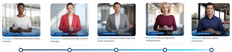 Retorio - Mix and Match AI coaching scenarios