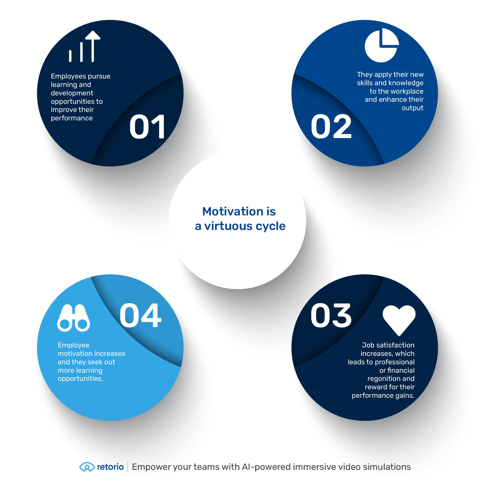 Retorio: 6 Wege, das Motivationstraining von Mitarbeitenden zu stärken