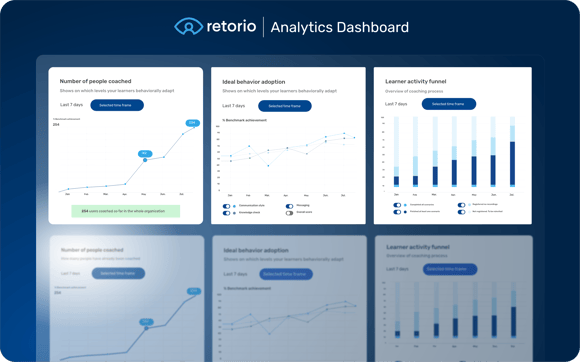 Retorio AI coaching platform analytics dashboard