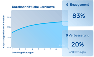Science of AI Deutsch