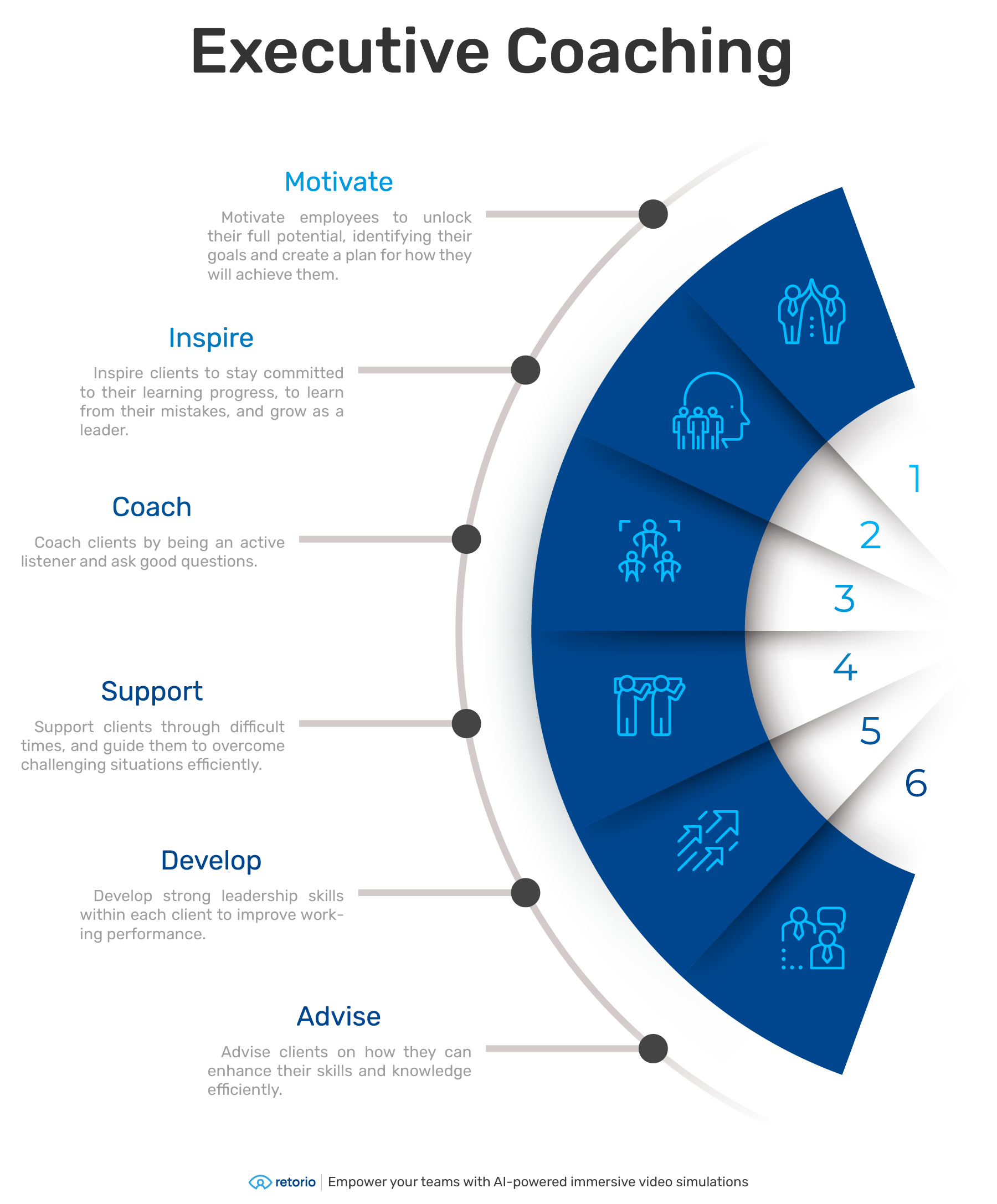 What is Executive coaching