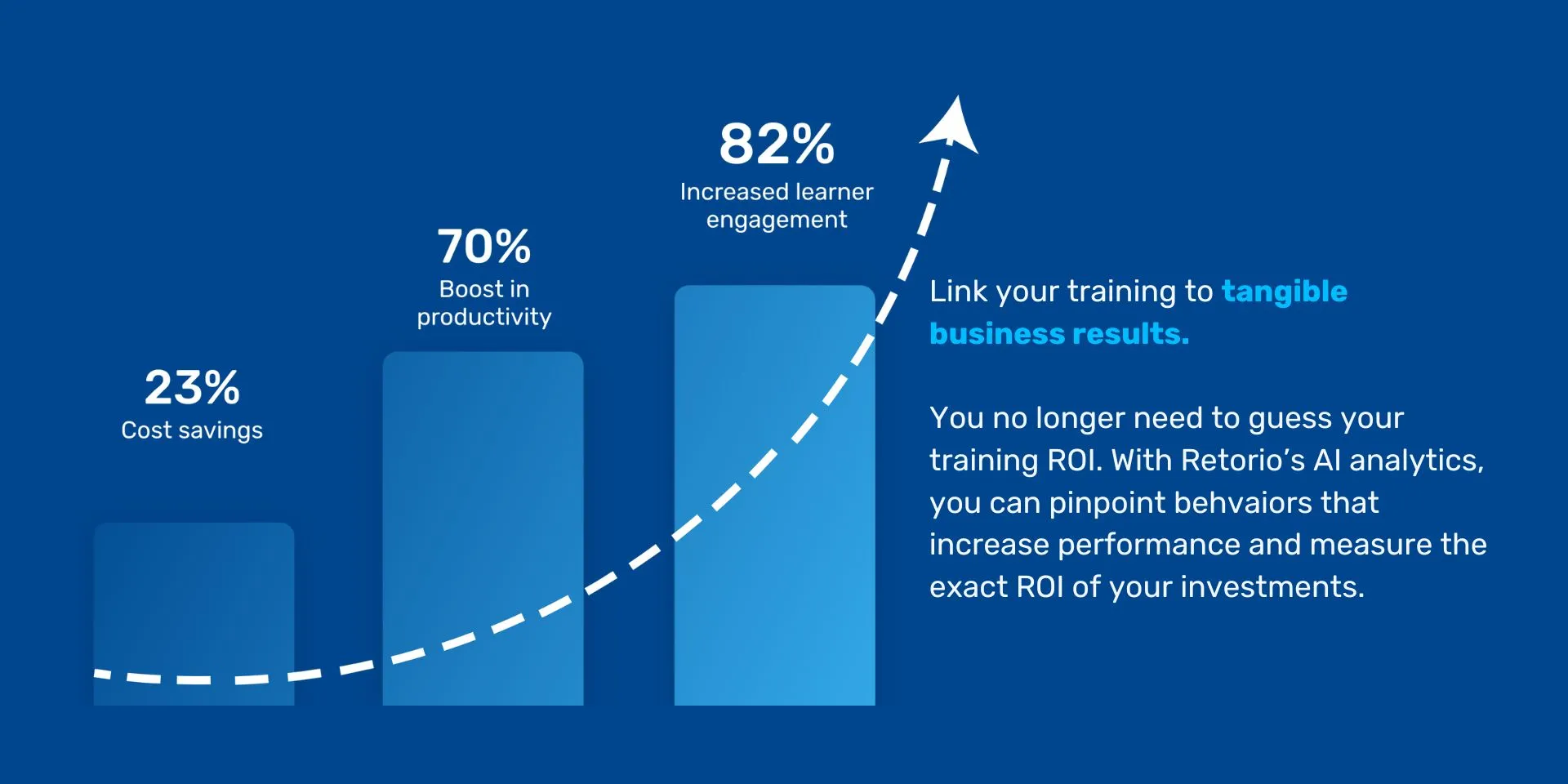 Retorio AI Leadership Dashboard